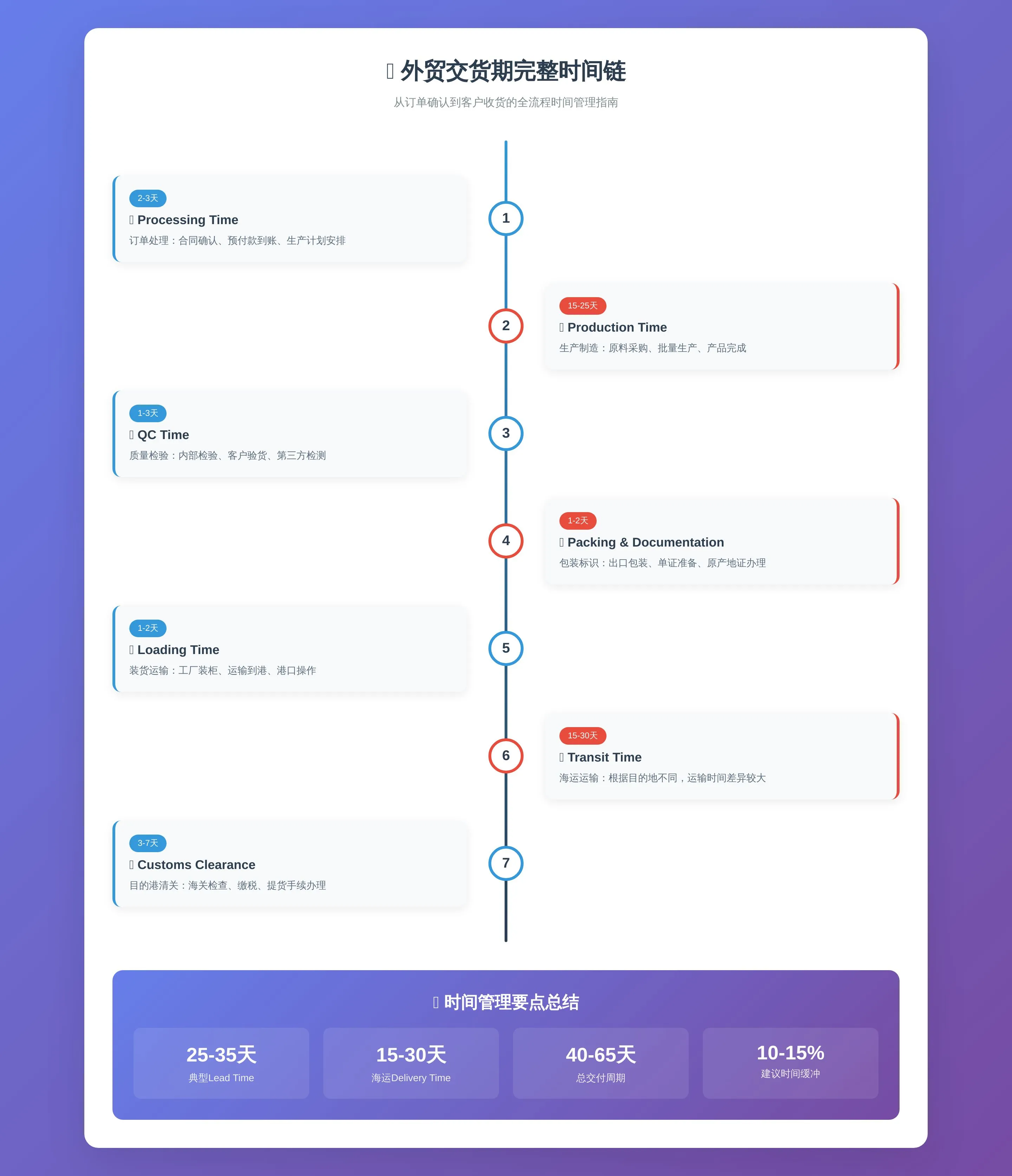 trade_timeline_infographic.webp
